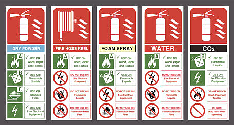 Fire Extinguisher Choosing The Right One OSHA Outreach Courses