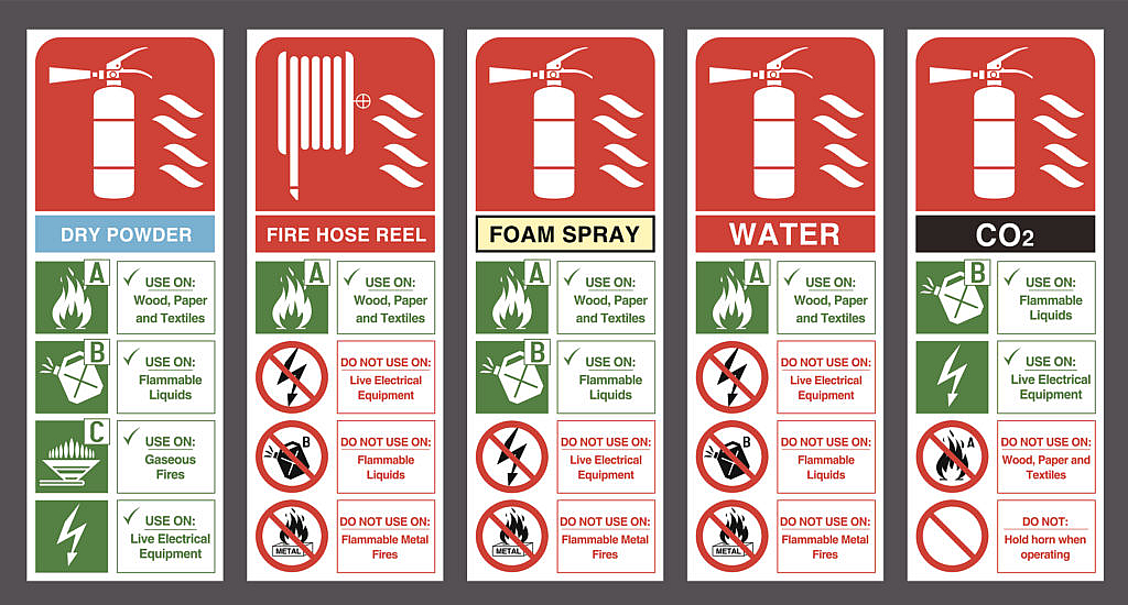 osha fire extinguisher types