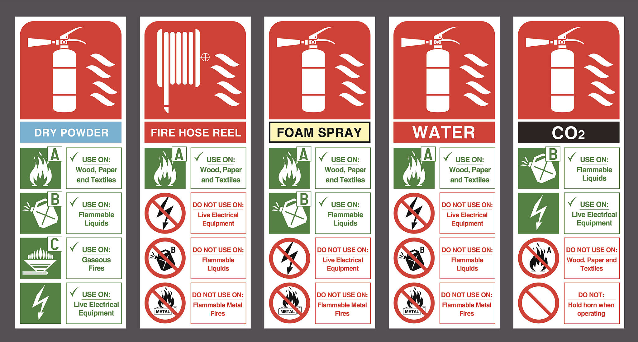 fire-extinguisher-choosing-the-right-one-osha-outreach-courses