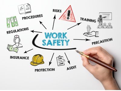 Best Guide to OSHA Courses - OSHA Outreach Courses