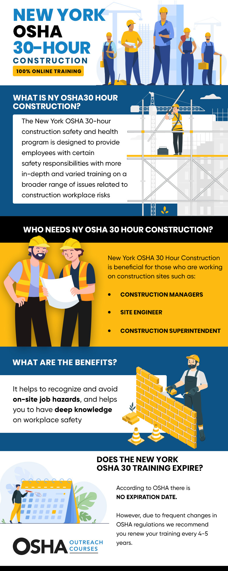 New York OSHA 30 Hour Construction with FREE Course