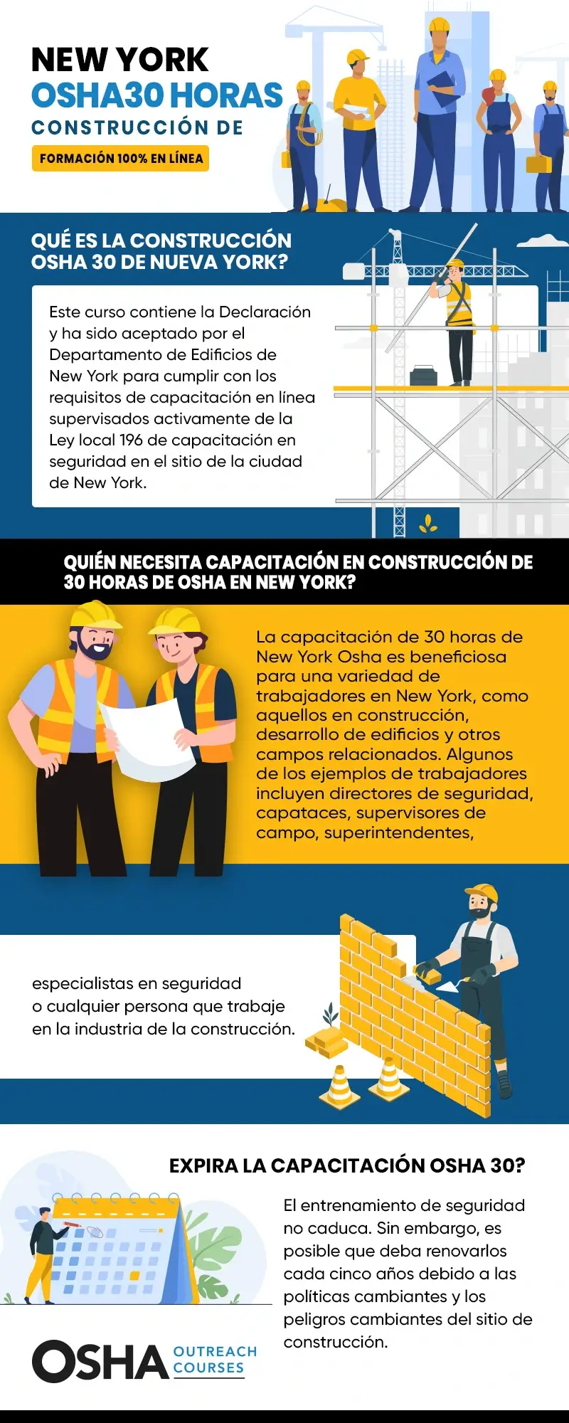 ny OSHA 30-Hour Construction spanish