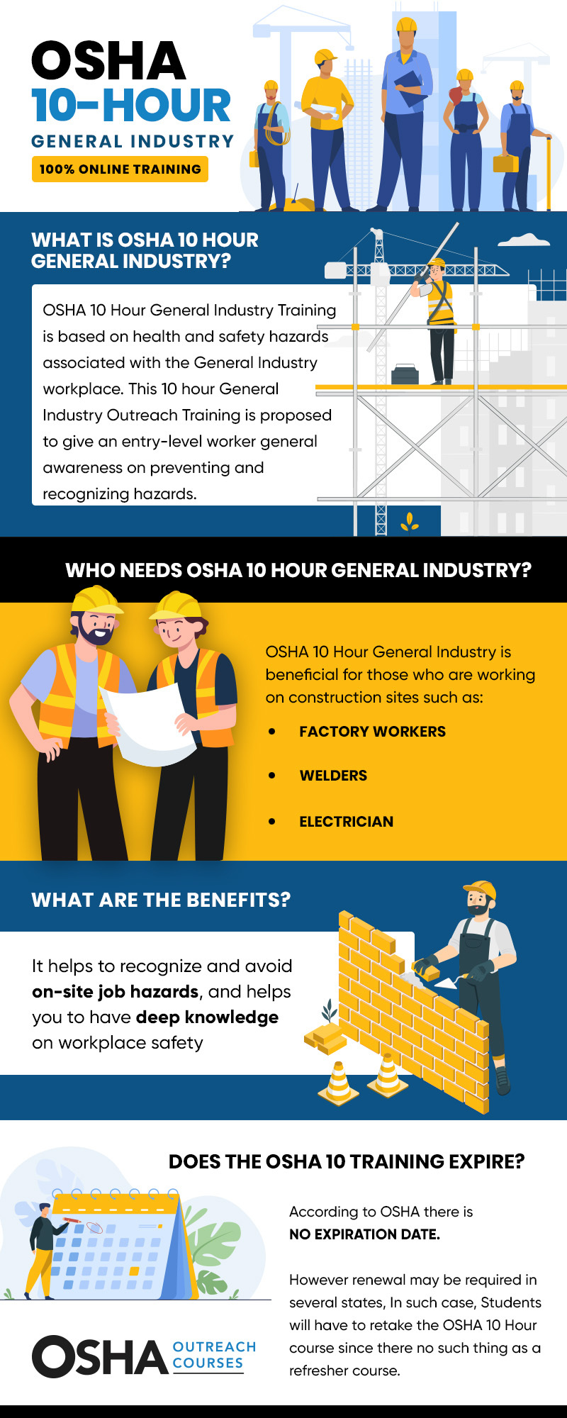 OSHA 10 Hour General Industry With FREE Course